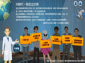 什麼是3G?