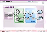 UTMS網路