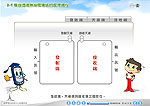 手機行動通訊入門